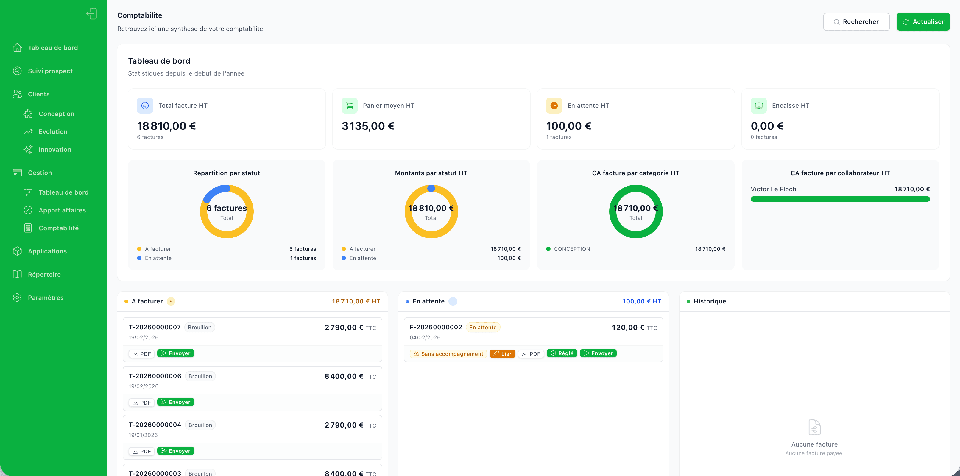 Tableaux de bord et suivi d'activité développés par Apptim